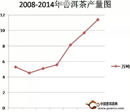 印尼燕窝最新价格一览：不同等级燕窝一斤多少钱及市场趋势分析