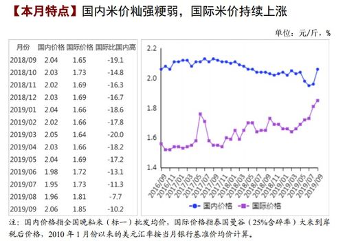 印尼燕窝最新价格一览：不同等级燕窝一斤多少钱及市场趋势分析