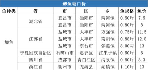 印尼燕窝最新价格一览：不同等级燕窝一斤多少钱及市场趋势分析