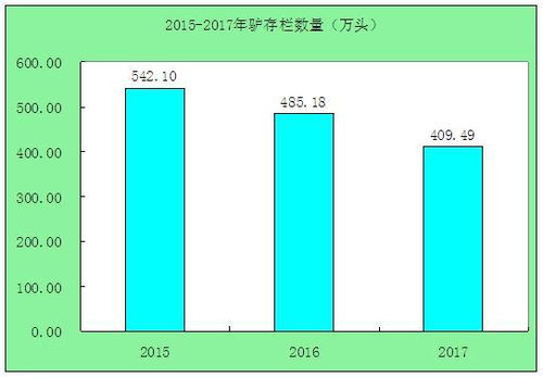 印尼燕窝最新价格一览：不同等级燕窝一斤多少钱及市场趋势分析