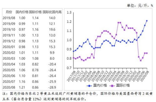 印尼燕窝最新价格一览：不同等级燕窝一斤多少钱及市场趋势分析