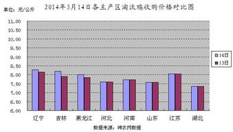 2023年牡丹江燕窝市场行情：最新燕窝价格一览（每斤售价）