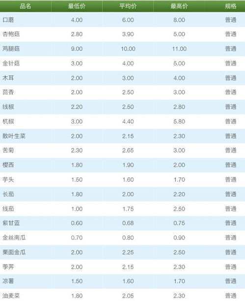 2023年牡丹江燕窝市场行情：最新燕窝价格一览（每斤售价）