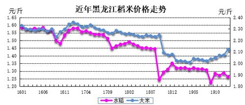 2023年牡丹江燕窝市场行情：最新燕窝价格一览（每斤售价）