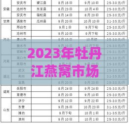 2023年牡丹江燕窝市场行情：最新燕窝价格一览（每斤售价）