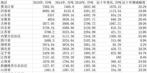 2023年燕窝市场价格盘点：一斤燕窝最新价格一览