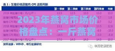 2023年燕窝市场价格盘点：一斤燕窝最新价格一览