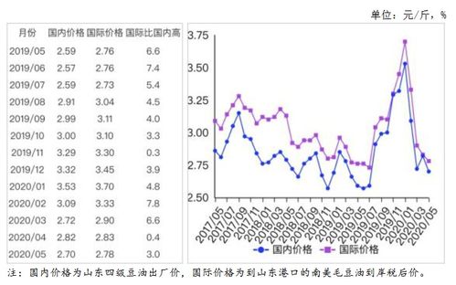 2023年燕窝价格一览：不同等级燕窝每斤多少钱及市场趋势分析