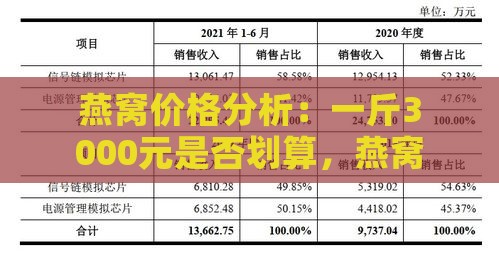 燕窝价格分析：一斤3000元是否划算，燕窝市场行情与选购指南