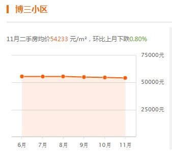 燕窝市场精选：福善燕燕窝价格一览及性价比分析