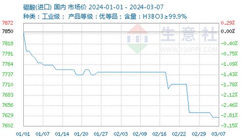 燕窝市场精选：福善燕燕窝价格一览及性价比分析