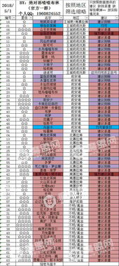 燕窝市场精选：福善燕燕窝价格一览及性价比分析