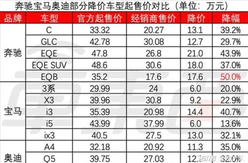 燕窝价格大揭秘：不同等级燕窝每公斤市场售价一览