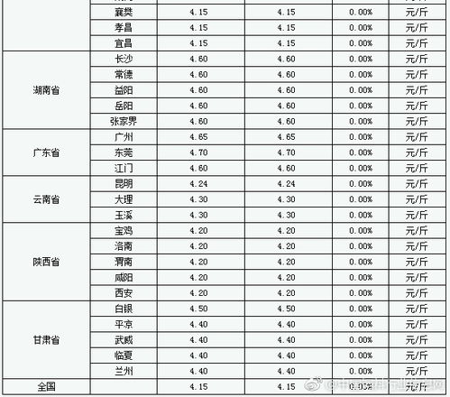 燕窝价格一览：不同等级与一斤燕窝的市场价格分析