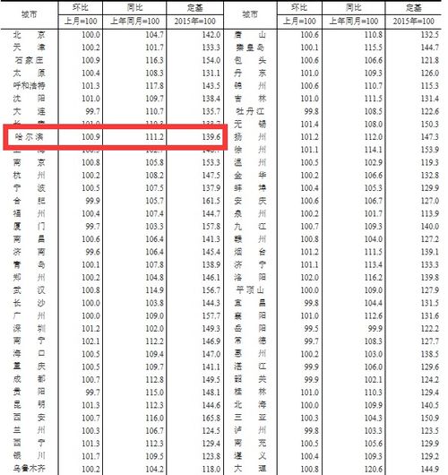 燕窝价格一览：不同等级与一斤燕窝的市场价格分析