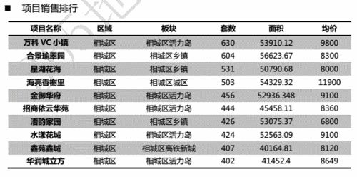 苏州燕窝价格多少钱一斤：最新市场行情一览