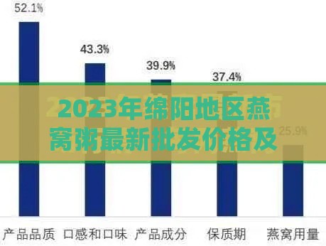 2023年绵阳地区燕窝粥最新批发价格及市场行情分析