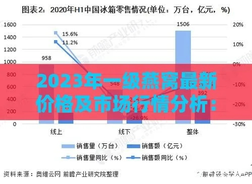 2023年绵阳地区燕窝粥最新批发价格及市场行情分析