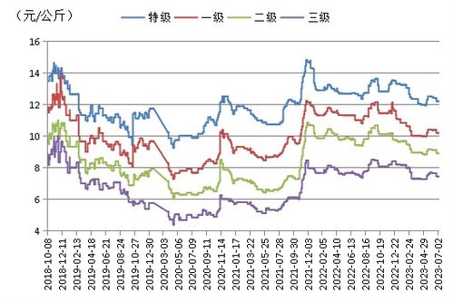 2023年绵阳地区燕窝粥最新批发价格及市场行情分析