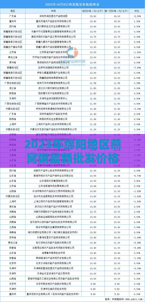 2023年绵阳地区燕窝粥最新批发价格及市场行情分析