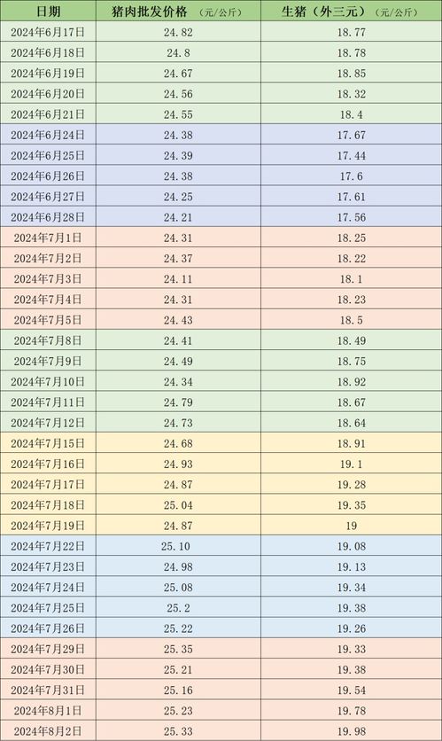 自贡燕窝报价多少钱一瓶啊：最新价格一览及市场行情分析