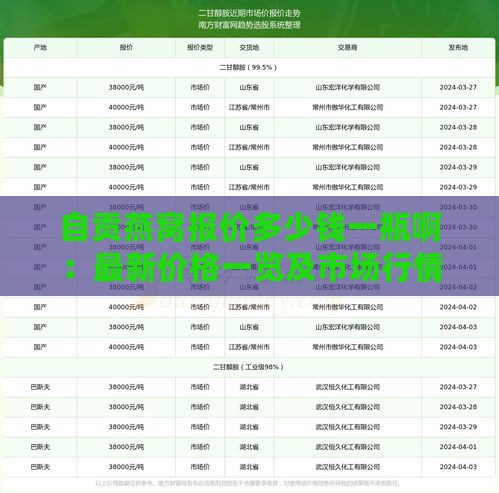 自贡燕窝报价多少钱一瓶啊：最新价格一览及市场行情分析