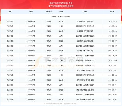 自贡燕窝报价多少钱一瓶啊：最新价格一览及市场行情分析