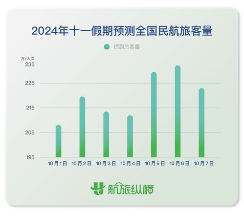 自贡燕窝报价多少钱一瓶啊：最新价格一览及市场行情分析