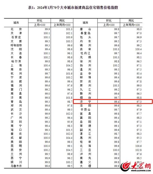 自贡燕窝报价多少钱一瓶啊：最新价格一览及市场行情分析