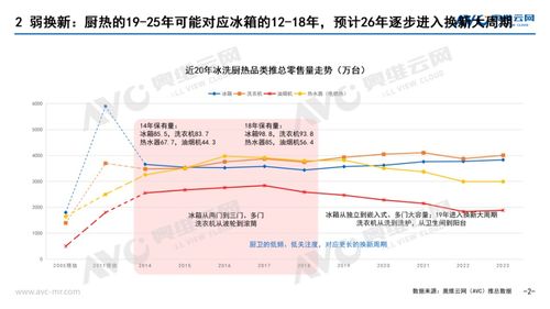 自贡燕窝报价多少钱一瓶啊：最新价格一览及市场行情分析