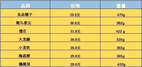 即时享用：燕窝即食产品最新价格一览