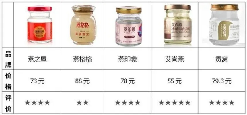 即时享用：燕窝即食产品最新价格一览