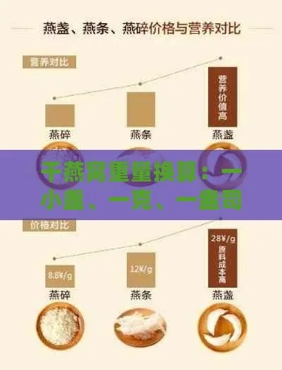 天然燕窝一片含有多少克蛋白及其含量一般有多少克