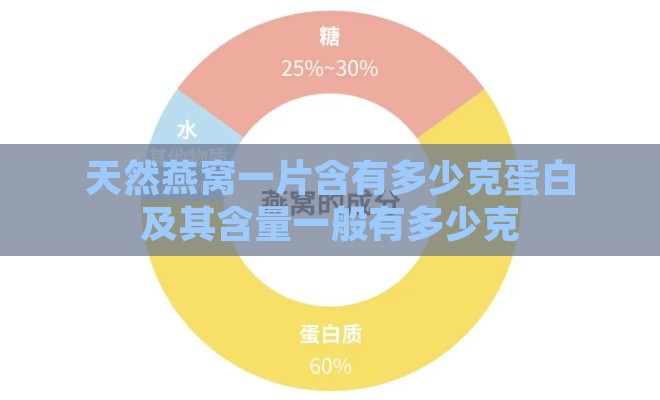 天然燕窝一片含有多少克蛋白及其含量一般有多少克