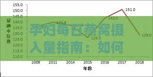 孕妇每日燕窝摄入量指南：如何科学安排燕窝克数与食用频率