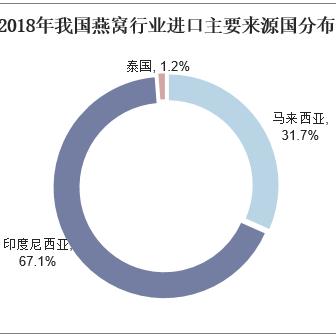 绾纯天然燕窝市场价格解析与报价