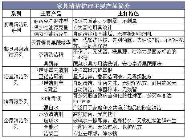 全面解析：纯天然燕窝市场最新价格、购买指南与品质鉴别要点