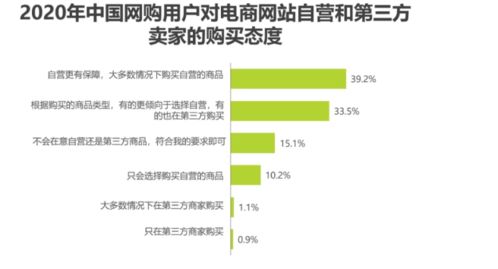 全面解析：纯天然燕窝市场最新价格、购买指南与品质鉴别要点