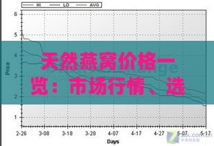 天然燕窝价格一览：市场行情、选购指南与影响因素分析