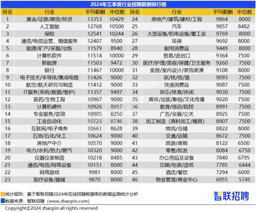 燕窝店员工薪资水平及福利待遇揭秘：行业工资标准与求职参考