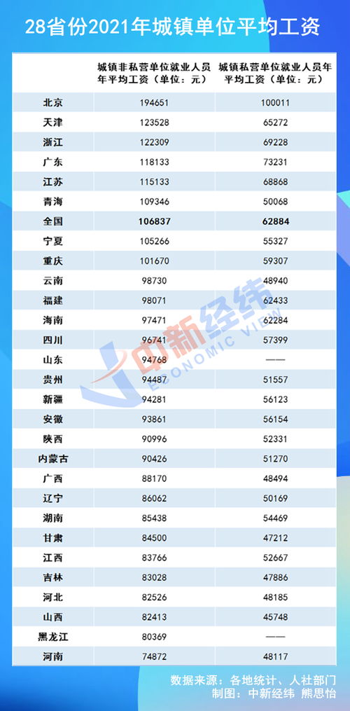 燕窝店员工薪资水平及福利待遇揭秘：行业工资标准与求职参考