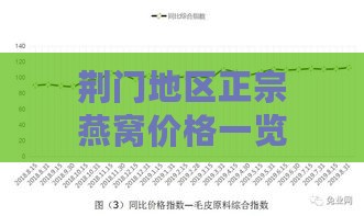 荆门地区正宗燕窝价格一览：市场行情与一斤多少钱深度解析