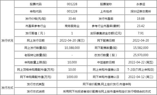 荆门地区正宗燕窝价格一览：市场行情与购买指南