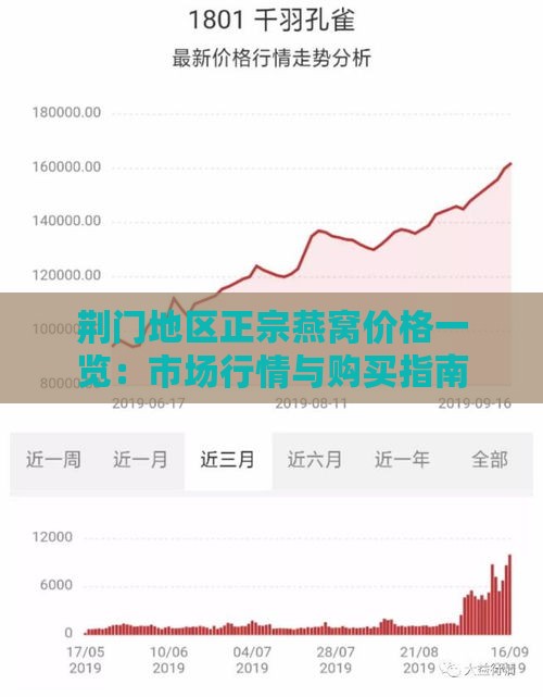 荆门地区正宗燕窝价格一览：市场行情与购买指南