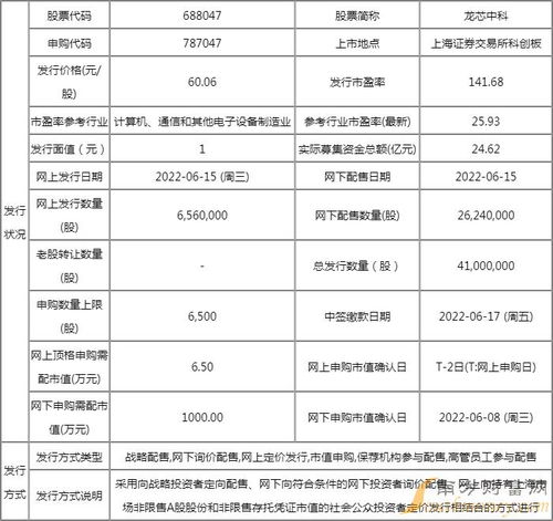 荆门地区正宗燕窝价格一览：市场行情与购买指南