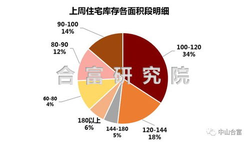 伊春地区燕窝最新市场行情：一斤售价详探