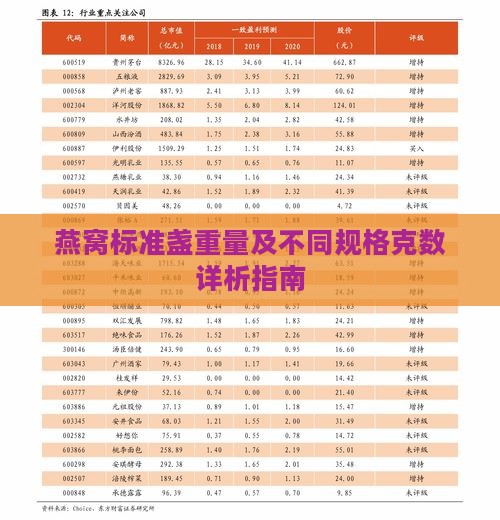 燕窝标准盏重量及不同规格克数详析指南