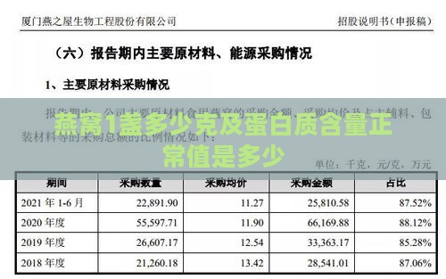 燕窝1盏多少克及蛋白质含量正常值是多少