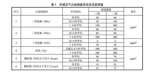 燕窝1盏多少克及蛋白质含量正常值是多少