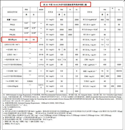 燕窝1盏多少克及蛋白质含量正常值是多少